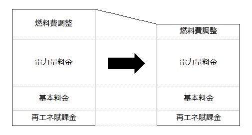 イメージ図